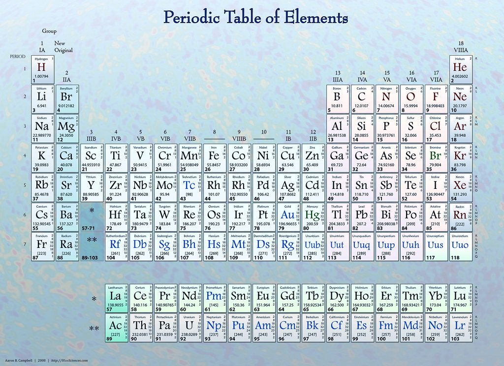 Periodic Table