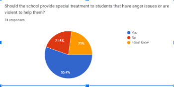 graph_two