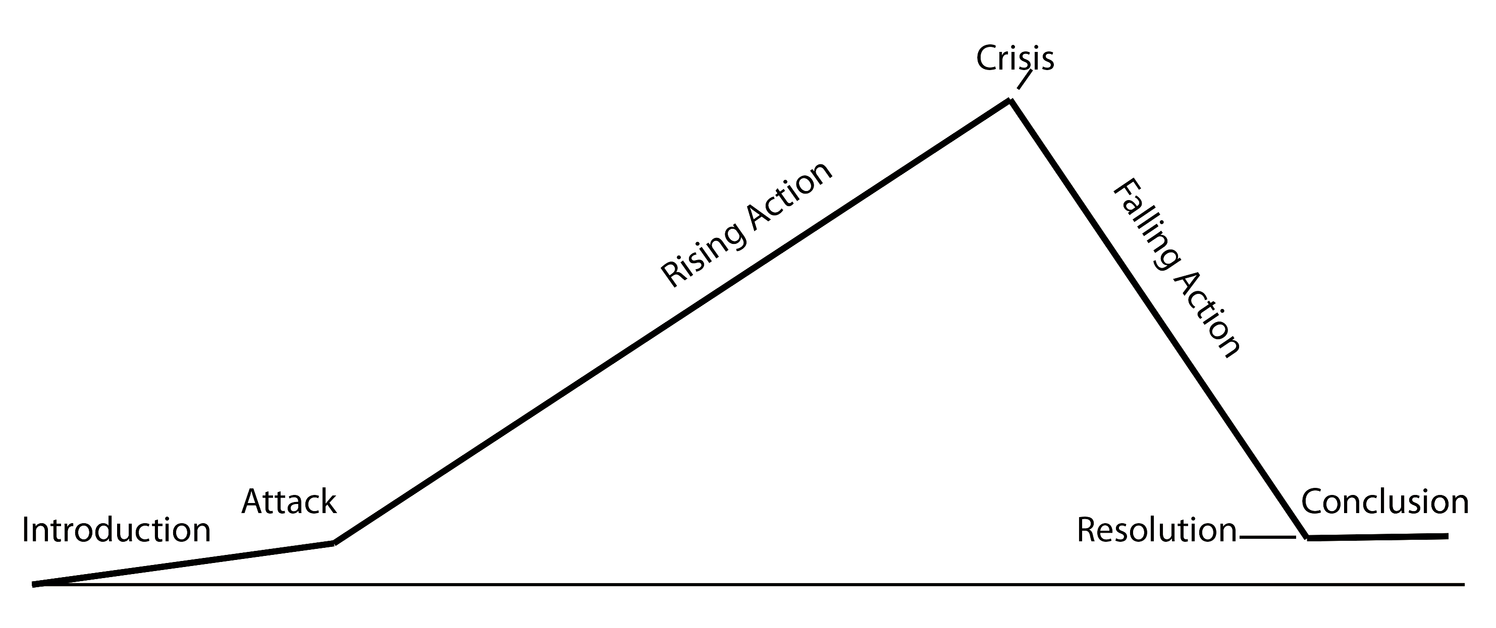Plot