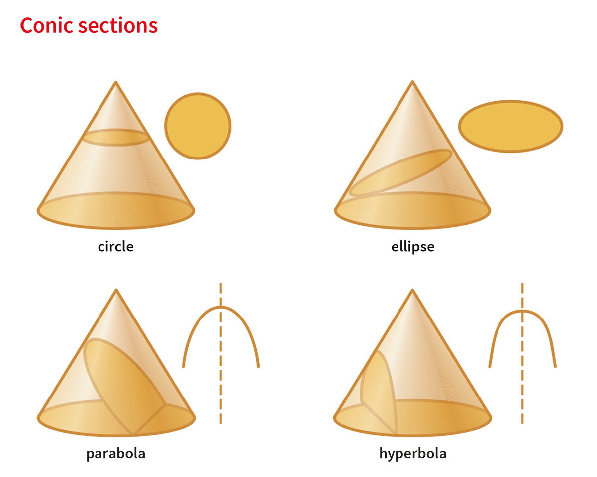 hyperbola2