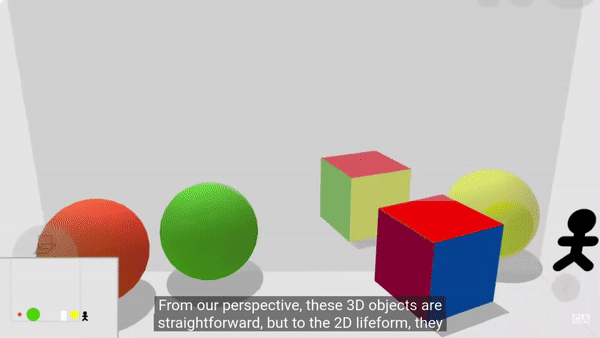 2D entity perceiving 3D shapes