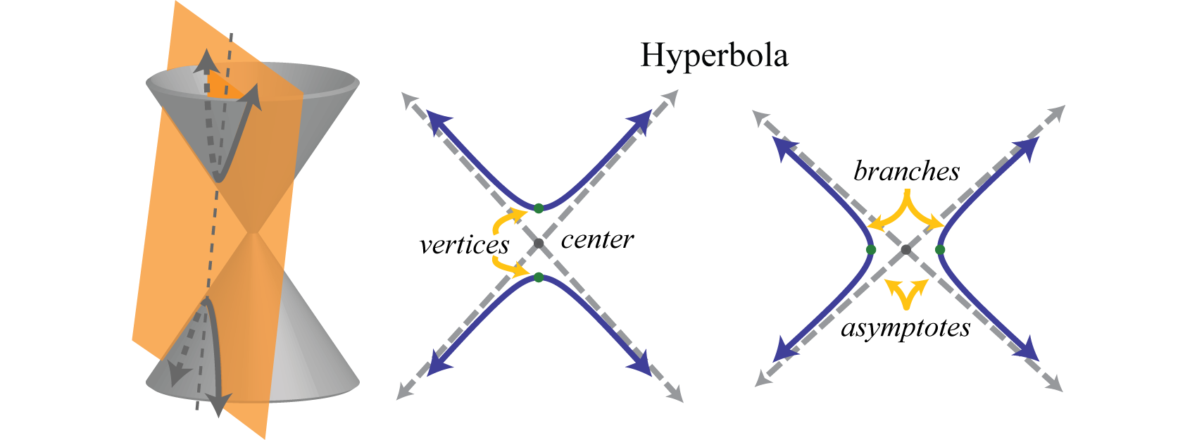 hyperbola1
