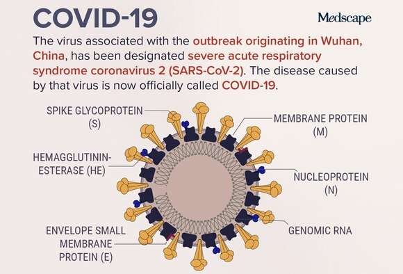 What is COVID-19