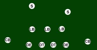 Defensive Formation