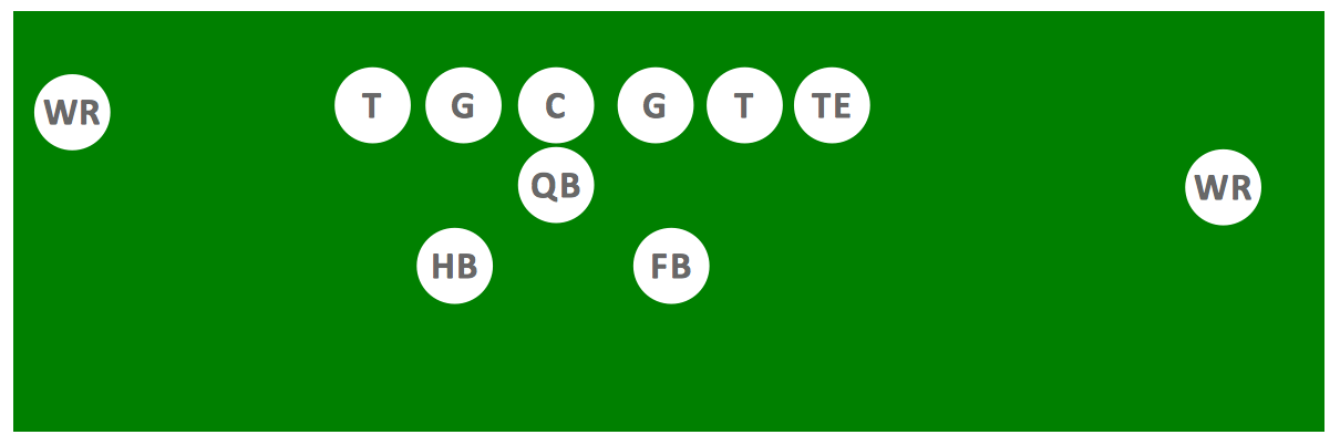 Offensive Formation