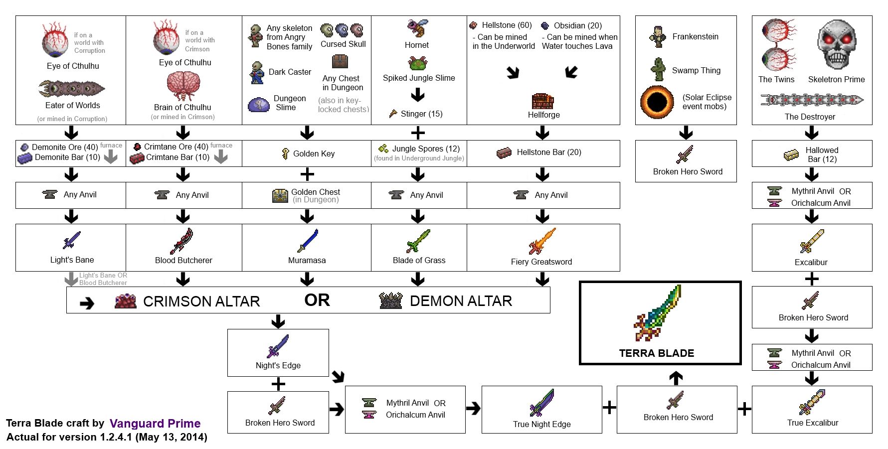 Image of the Crafting