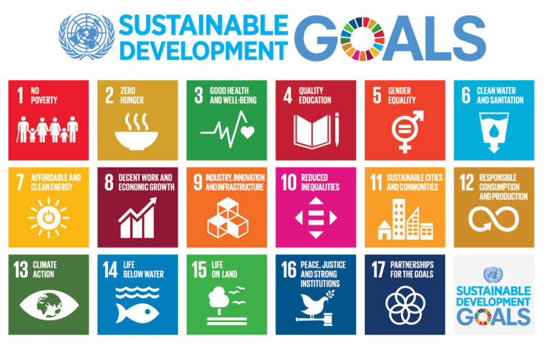 SDGs