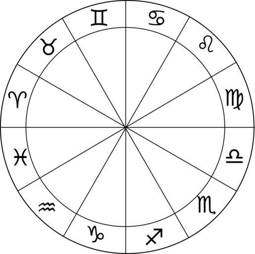 all signs zodiac symbols in a wheel
