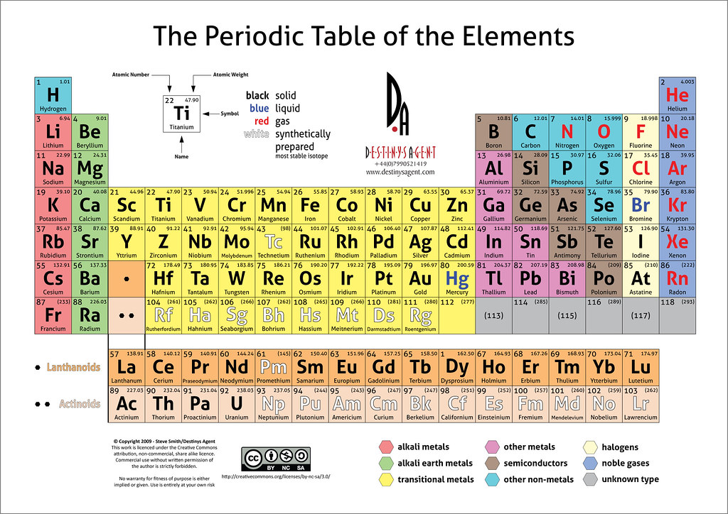 periodic