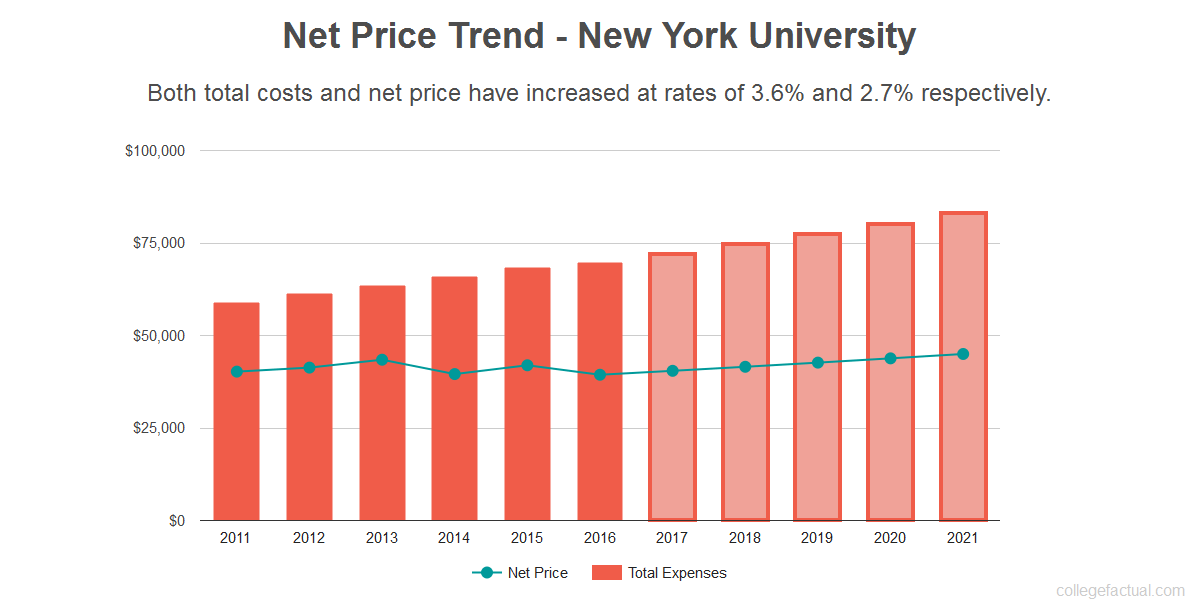 tuition-chart