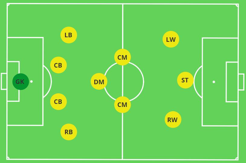 soccer 4-3-3