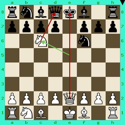 White pieces: King on e1, Queen on e2, Rooks on a1 and h1, Bishops on c1 and f1, Knights on b1 and c6, Pawns on a2,b2,c2,d2,f2,g2 and h2. Black pieces: King on e8, Queen on d8, Rooks on a8 and h8, Bishops on c8 and f8, Knights on b8 and f6, Pawns on a7, b7, c7, d7, f7, g7, and h7. 