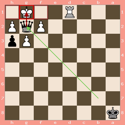 White pieces: King on g1, Rook on d1, Pawns on f2, g3, and h2. Black pieces: King on a8, Queen on g2, Pawn on h3.