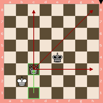 White pieces: King on b2, Queen on c3. Black pieces: King on e4.