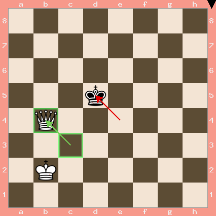 White pieces: King on b2, Queen on b4. Black pieces: King on d5.