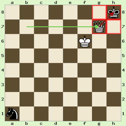 White pieces: King on f6, Queen on g7. Black pieces: King on h8, Knight on a1.