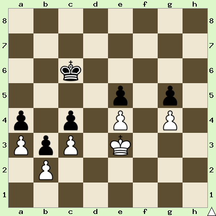 White pieces: King on e3, Pawns on a3, b2, c3, e4, and g4. Black pieces: King on c6, Pawns on a4, b3, c4, e5, and g5. White to move.