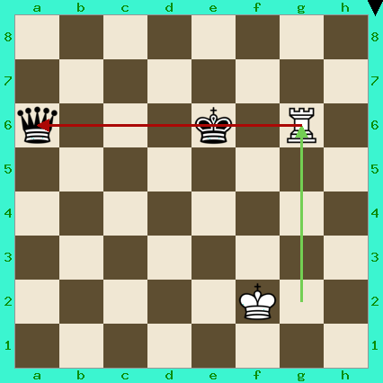 White pieces: King on f2, Rook on g6. Black pieces: King on e6, Queen on a6.