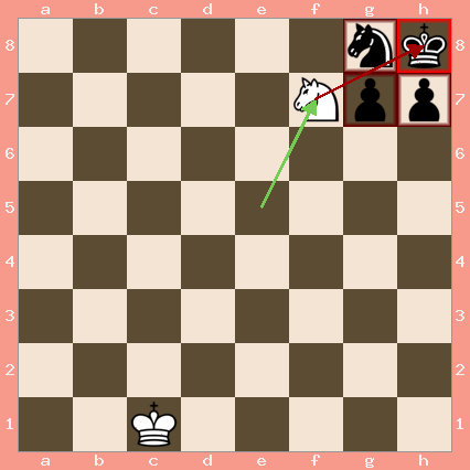 White pieces: King on c1, Knight on f7. Black pieces: King on h8, Knight on g8, Pawns on g7 and h7.