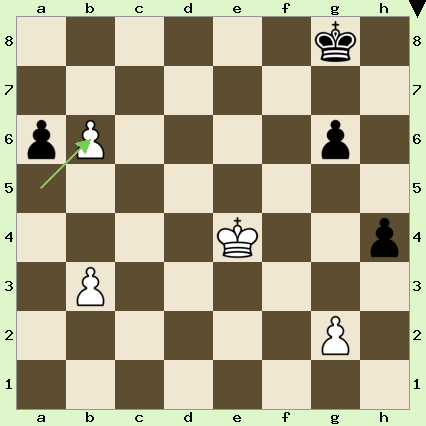White pieces: King on e4, pawns on b6, b4, and g2. Black pieces: King on h7, pawns on a6, g6, and h5.