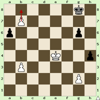 White pieces: King on e4, Pawns on b3, b7, and g2. Black pieces: King on g8, pawns on a6, g6 and h4.