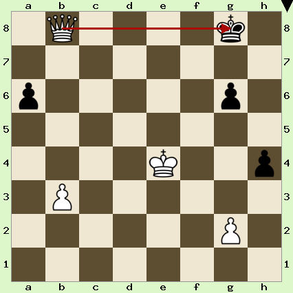 White pieces: King on e4, Queen on b8, Pawns on b3 and g2. Black Pieces: King on g8, Pawns on a6, g6, and h4