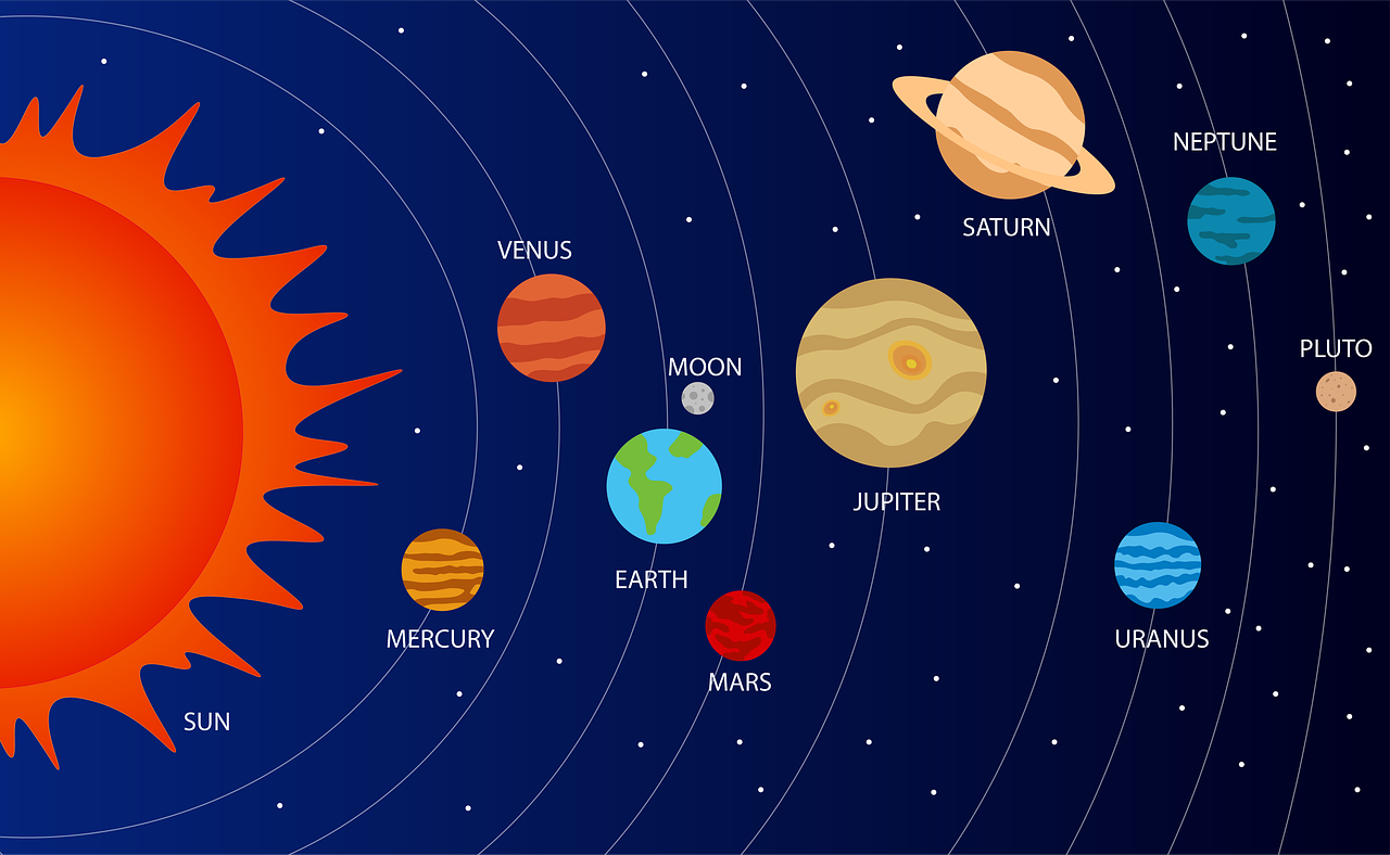 planets