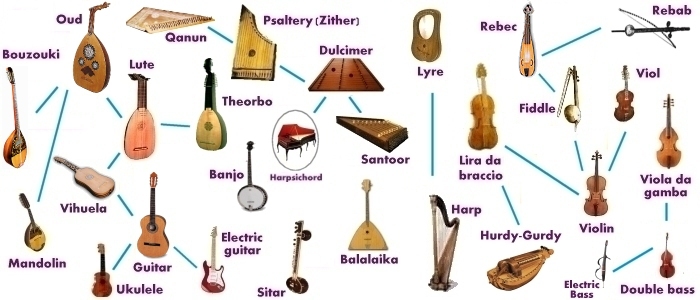 All String Instruments