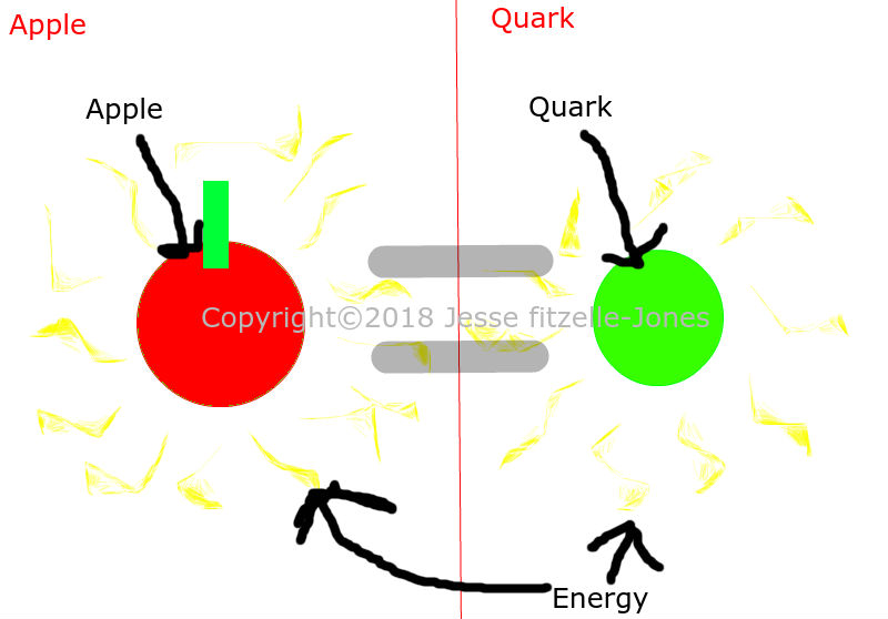 Quark-Apple