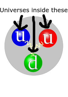 quark/