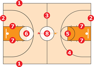 Basketball Court