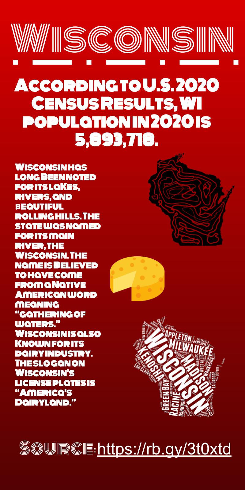 Wisconsin Infographic