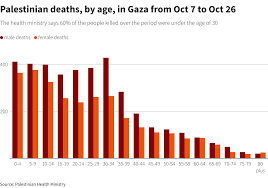 rate of death