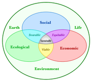 sustainable clothing diagram