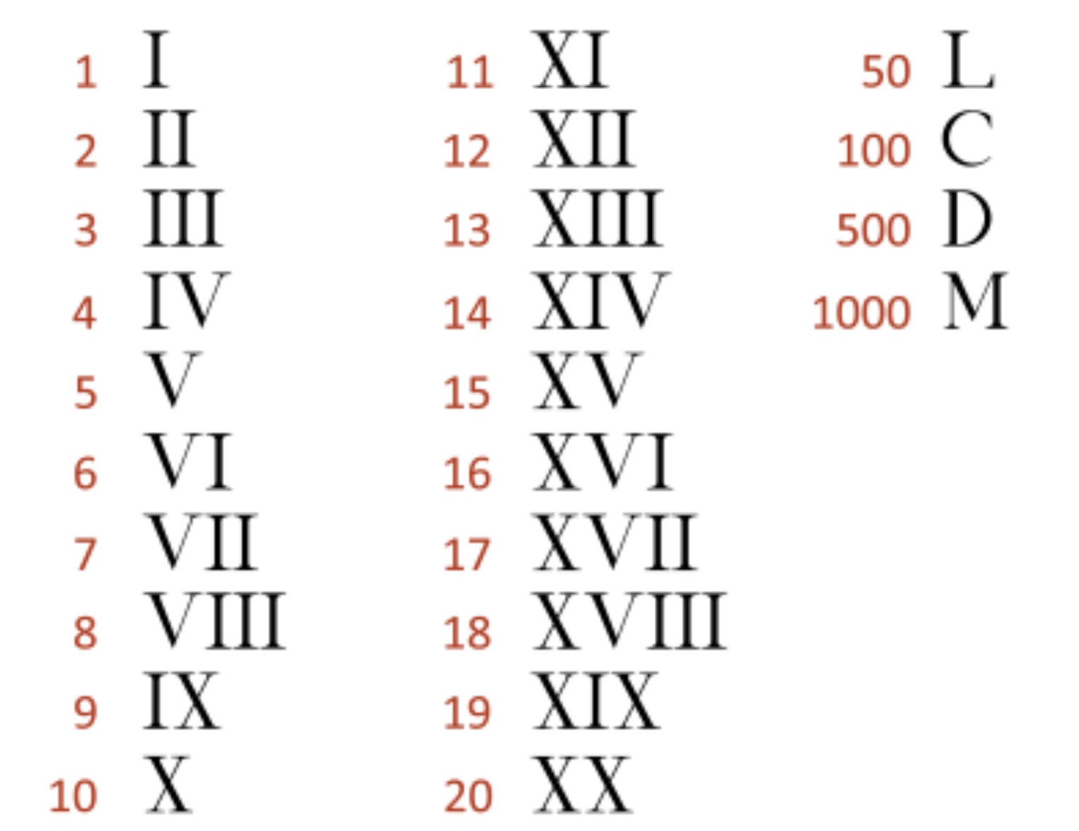 romandestuction
