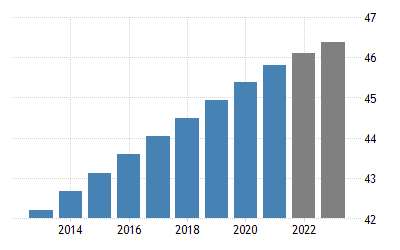 Image Description   Population 