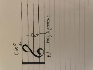 clef and key signature