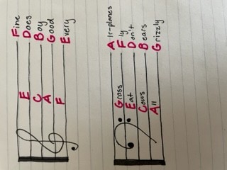 trable and bass clef notes