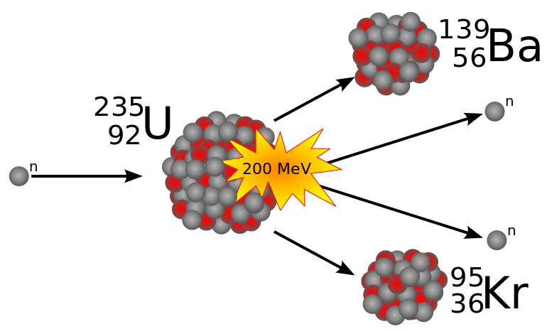 NuclearFission