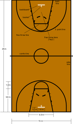 Basketball Court