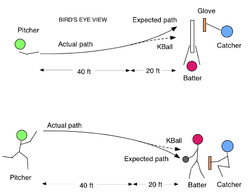 pitch movement