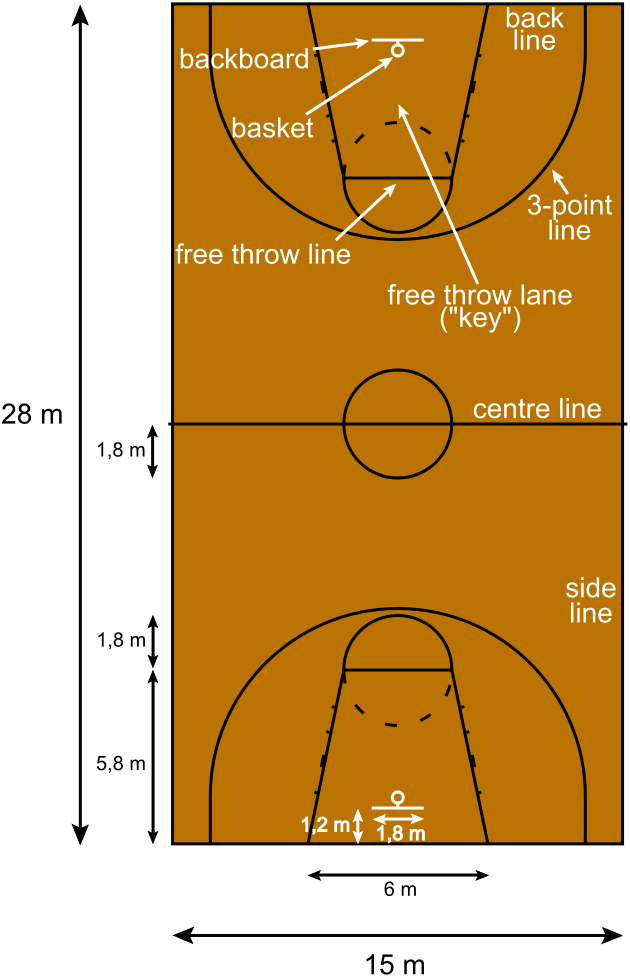 Brown diagram of a basketball court.