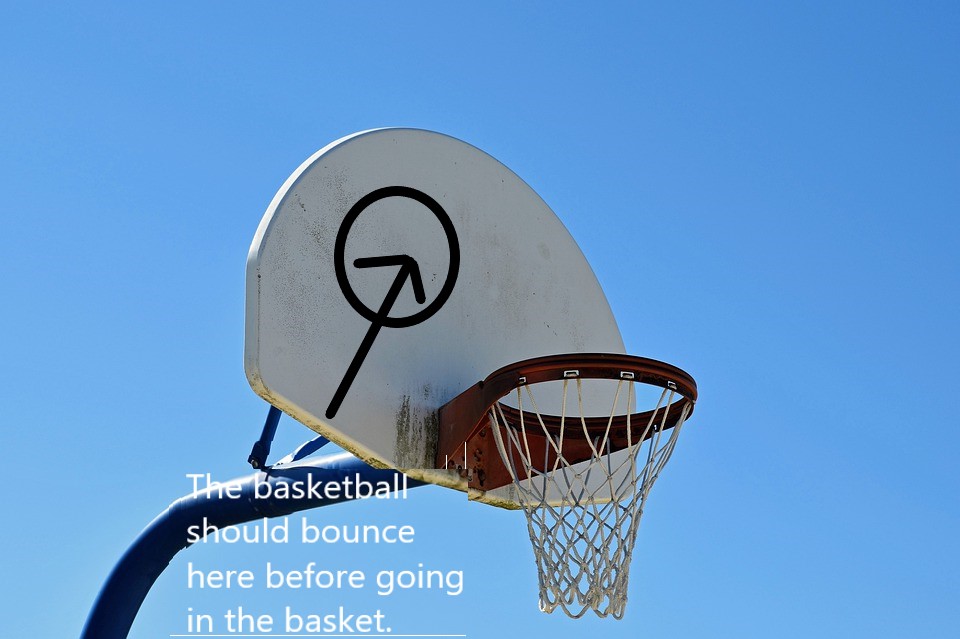 Diagram of a basketball hoop showing wear the ball should bounce while performing a bankshot in basketball.