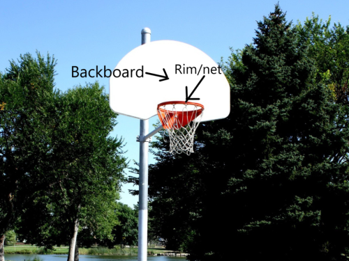Diagram of a basketball hoop.