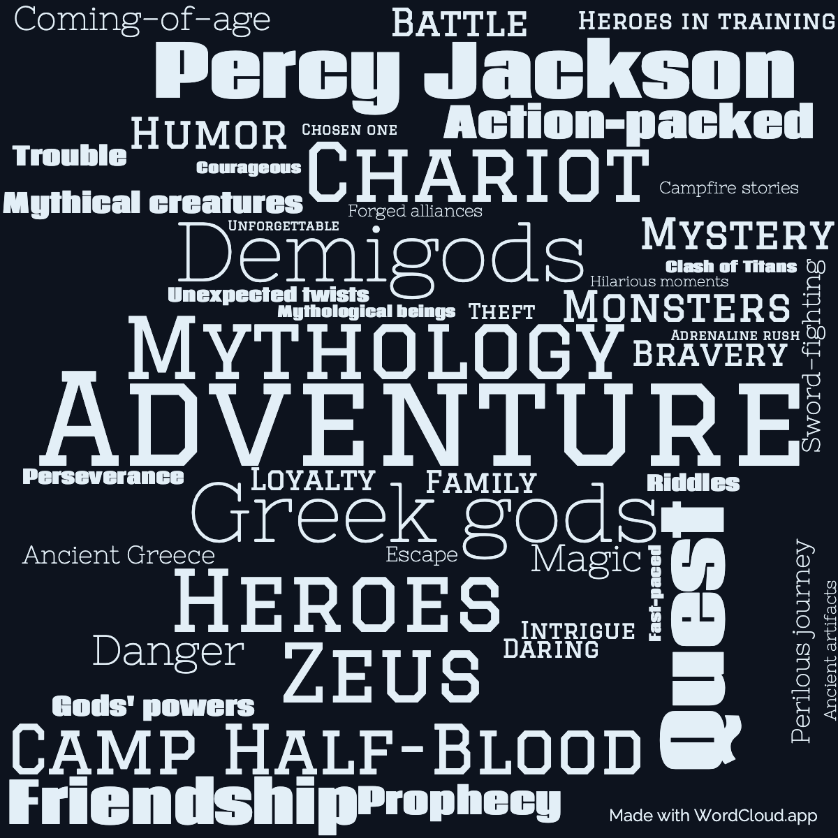 Charecteristic of Percy Jackson