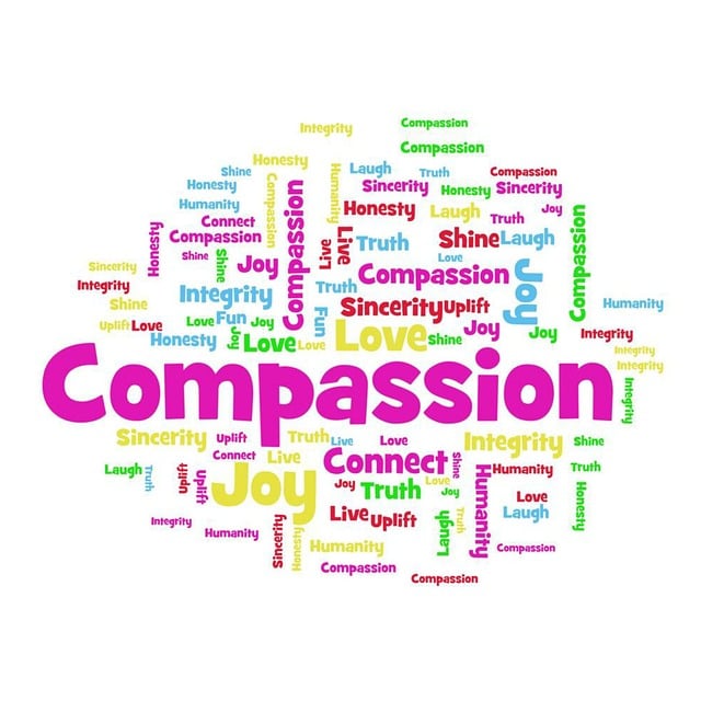 Compassion Word Cloud